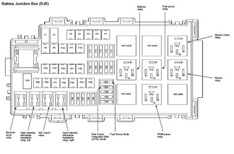 2010 ford fusion 2.5l battery junction box|Ford fusion fuse panel diagram.